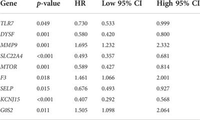 Identification and validation of the molecular subtype and prognostic signature for clear cell renal cell carcinoma based on neutrophil extracellular traps